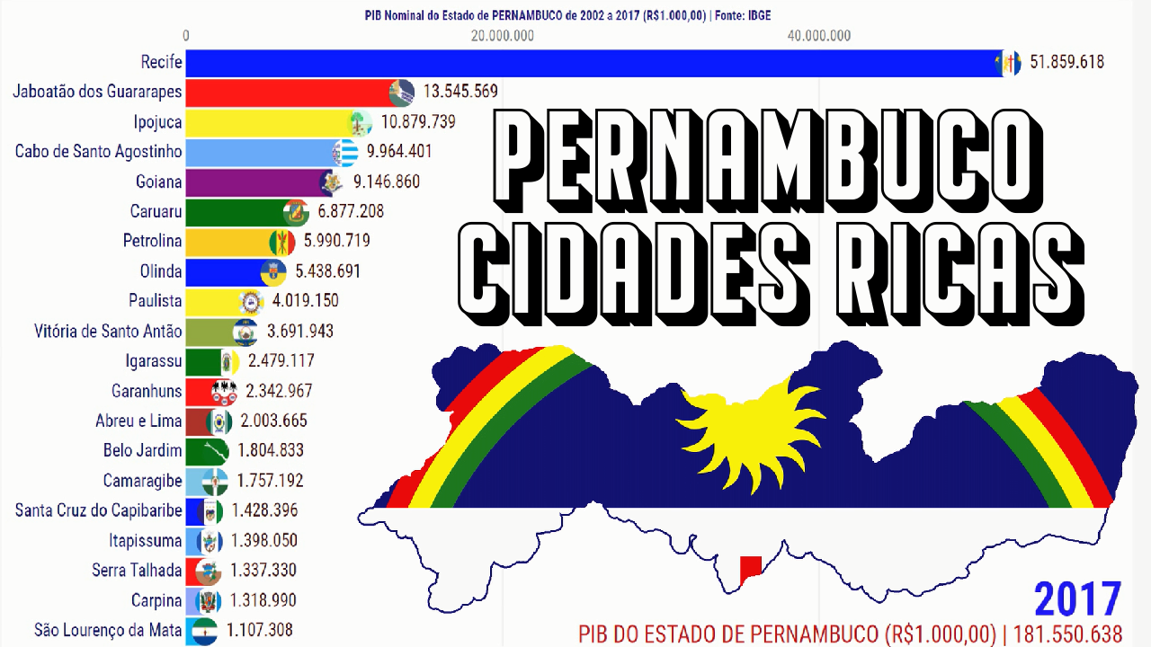 PIB Pernambuco