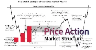 thumbnail market structure