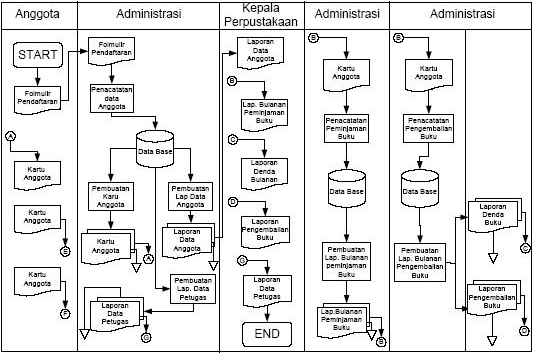 Dadownpophau - Contoh flowchart database