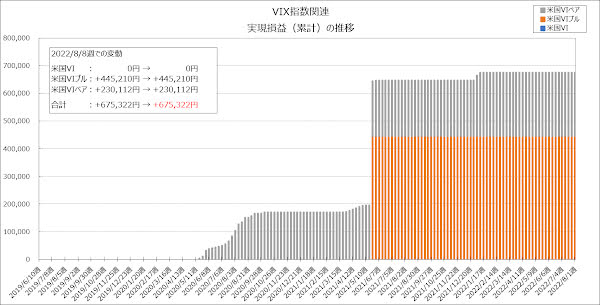 実現損益（累計）の推移