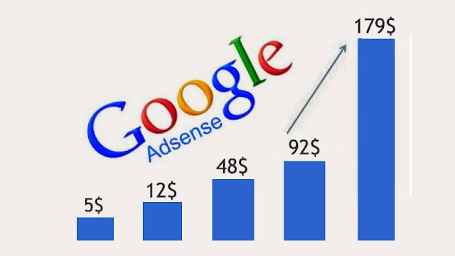 Google AdSense High CPC Keywords List 2022 In Hindi