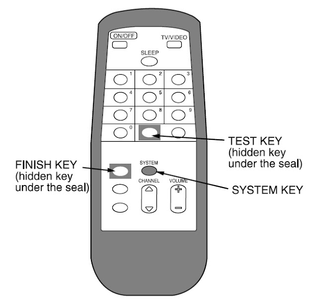 TV-SA2055 KE REMOCON