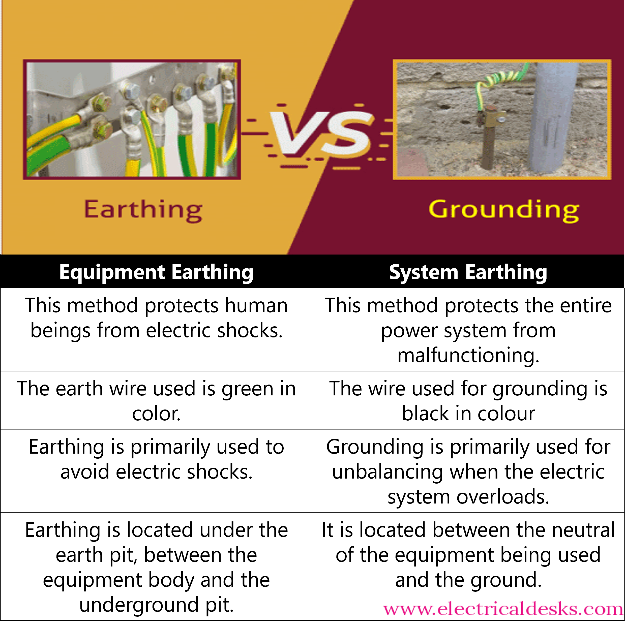 What are the Differences between Live, Earth, and Neutral Wire?