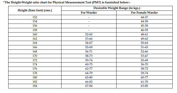 WBP Jail Police Recruitment 2023