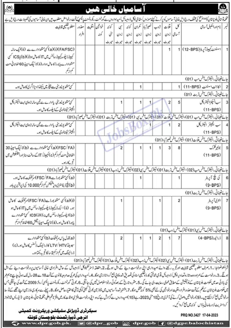 Energy Department Balochistan Jobs 2023