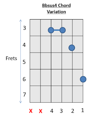 Bb sus4 Chord Guitar Chords 2