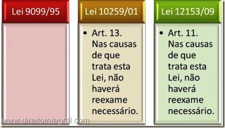 Lei 12.153/2009 - art. 11 - Reexame Necessário.