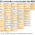 J26 tullidos, cuentistas y nenazas ( lesionados y sancionados liga BBVA)