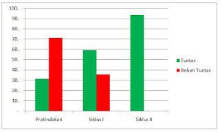  Kenaikan Pangkat materi Senam Ketangkasan  Contoh BAB IV PTK Penjaskes Kelas 2 Kenaikan Pangkat materi Senam Ketangkasan