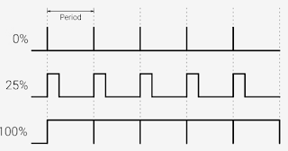 Penjelasan Lengkap Pinout Pada Arduino Uno