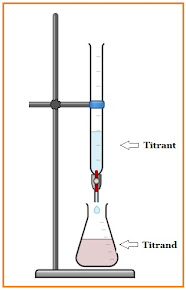 Difference between titrant and titrand