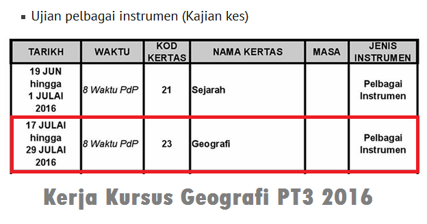 Contoh Jawapan Folio Geografi Pt3 - Contoh 36