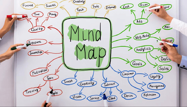 Mind Map