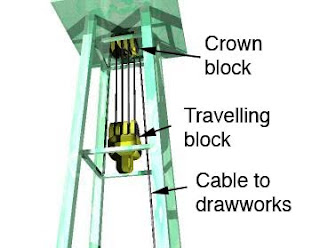 Bit Tooth Energy: The Drilling Rig part of creating an oilwell