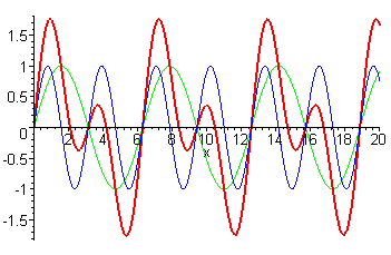 http://www.maths.gla.ac.uk/~fhg/waves/waves1.html