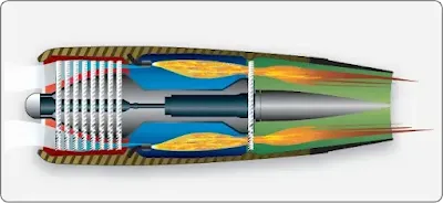 Aircraft Gas Turbine Engine Turbine Section