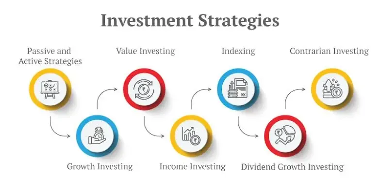 understanding-investment-strategies