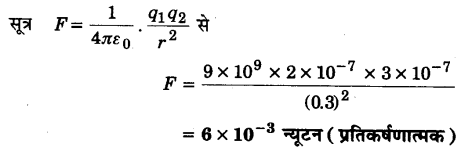 Solutions Class 12 भौतिकी विज्ञान-I Chapter-1 (वैद्युत आवेश तथा क्षेत्र)