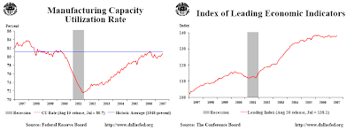 manufacturing capacity graph