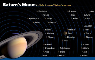 Saturn's moons