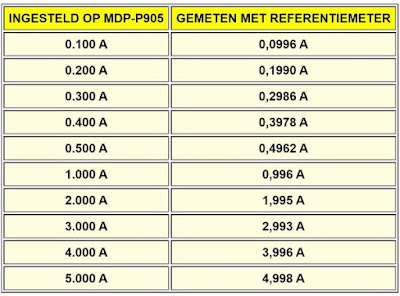 MDP-P905-digitale-voeding-14