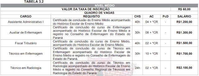 Concurso publico abertos radiologia