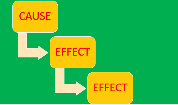 Cause And Effect Sentences Pengertian Karakteristik Generic Structure Dan Contoh Penggunaannya