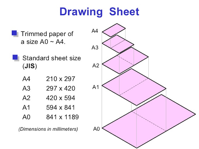 Standard Paper Size for Printing Jobs
