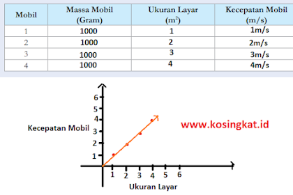 Kunci Jawaban IPA Kelas 7 Halaman 119 Kurikulum Merdeka