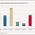 How much improvement of salary of faculty and staff in Osaka prefecture compared with other prefectures?