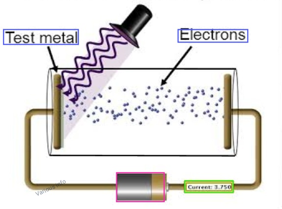 Photo electric effect notes in hindi