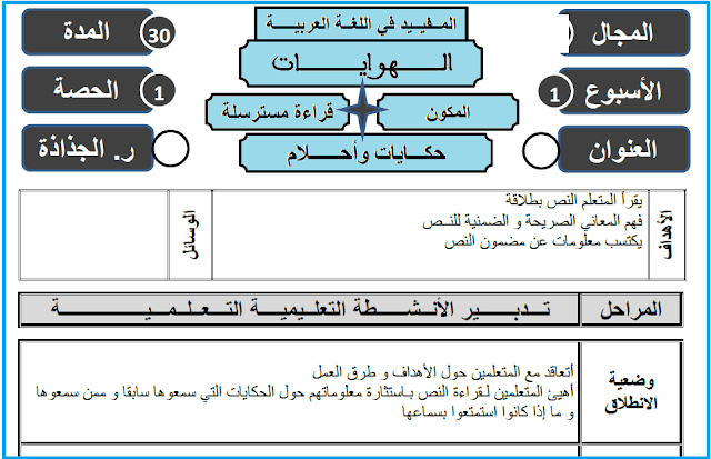 جذاذات القراءة المسترسلة "حكايات و أحلام" للمستوى الرابع