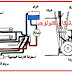 كتاب اساسيات الهيدروليك وطرق عملها فى المركبات,الهيدروليك وطرق عملها فى المركبات pdf