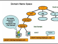 Fungsi DNS Di Dalam Windows Server 2003