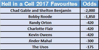 WWE Hell in a Cell 2017 Betting Favourites