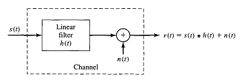 Linear filter channel model