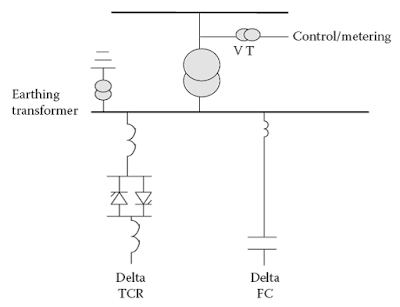 power transmission systems,flexible power transmission,unified power flow controller,voltage controller,power stability,transient power,electric power quality,electrical power quality,what is transient stability,a/c voltage