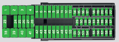 Schematic representation of the fuse box for vehicles with right hand steering