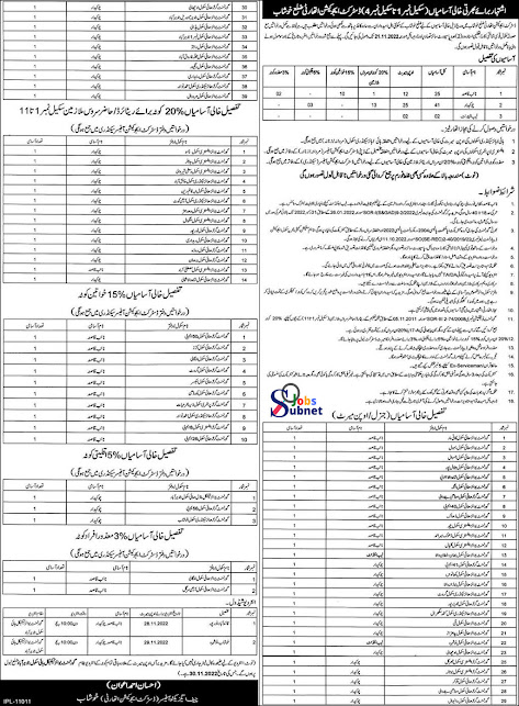 Education Department Punjab Class 4 Khushab Jobs 2022