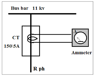 Current transformer diagram