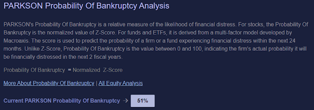 PHB probability of bankruptcy analysis by Macroaxis