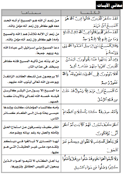 المسيح عبدالله ورسولة - تلخيص قران ثاني ثانوي الجزء الثاني اليمن