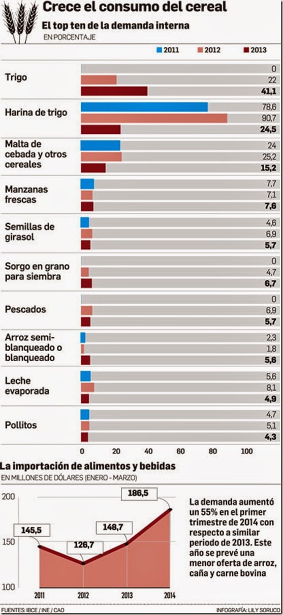 Economía boliviana