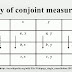 Theory of conjoint measurement