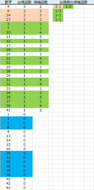 ロト予想 ロト765 Loto765 木曜日ロト６ BIO予想PLUS表