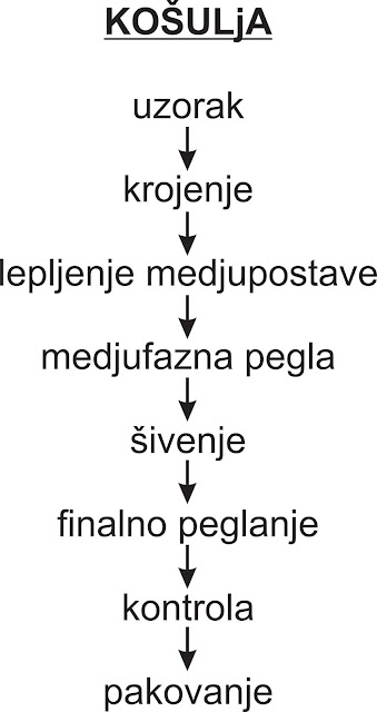 šivenje-tekstilna-industrija