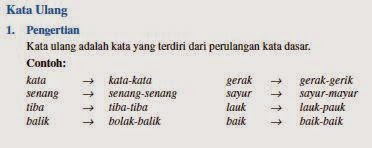 Contoh Kata Ulang