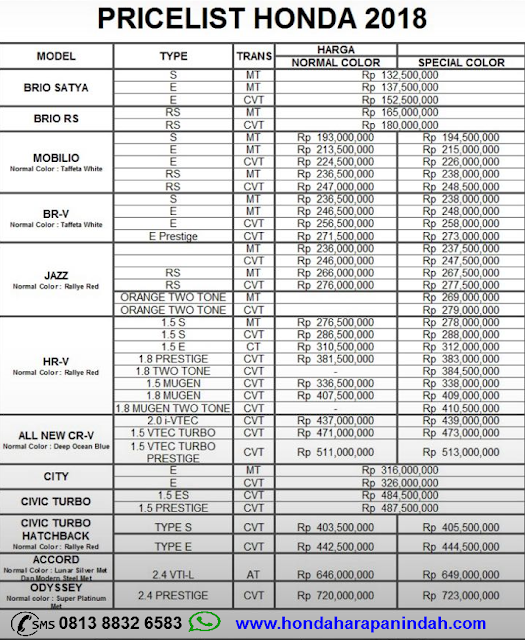 Harga Mobil Honda April 2018