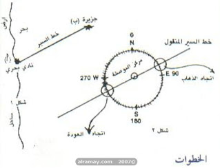 البوصلة البحريّة