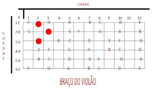 Inversão violão 5